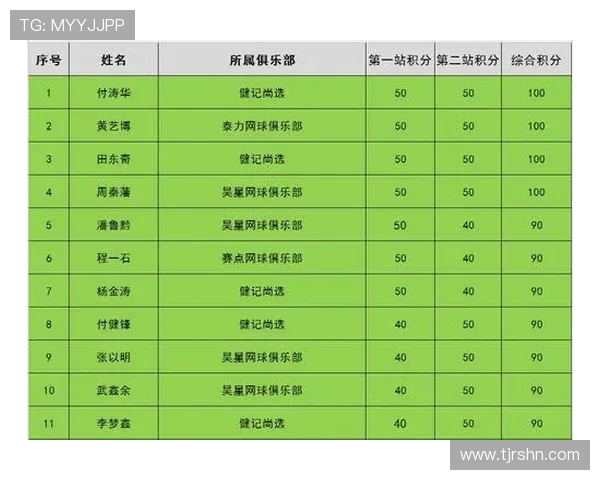 重庆网球队以65分稳居冠军赛积分榜首位展现强大实力